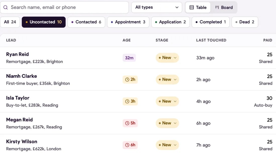 My leads: a searchable table of bought leads with each lead's age, stage, last touched time and what was paid.