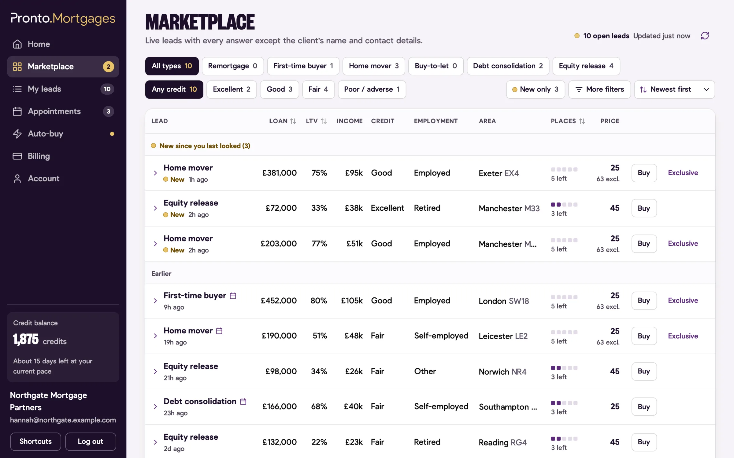 The Pronto Mortgages marketplace: a table of open mortgage leads with loan amount, loan to value, income, credit, employment, area, places left and the price in credits, and a Buy button on each.
